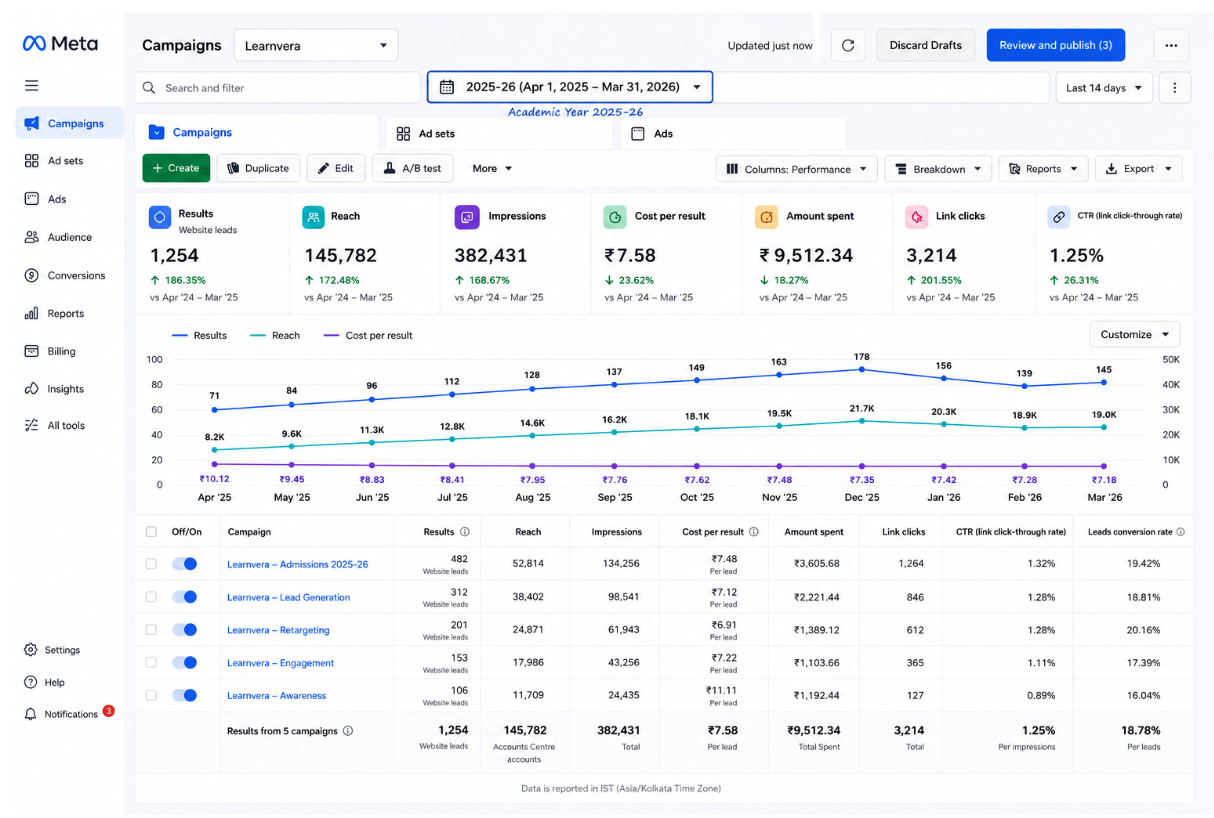 Learnvera Dashboard