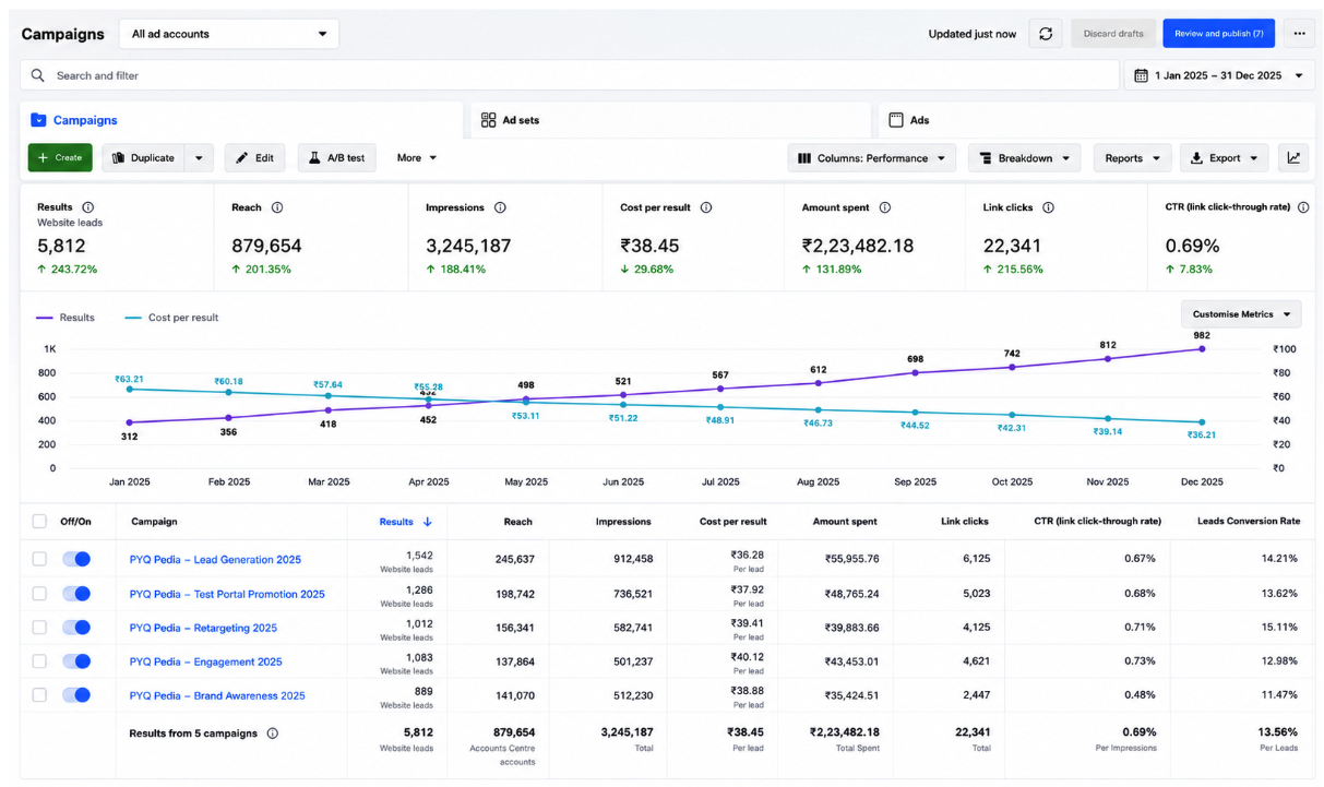 PYQ Pedia Dashboard