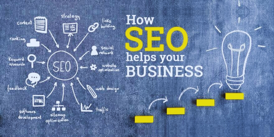 Importance of SEO, how SEO helps grow your business